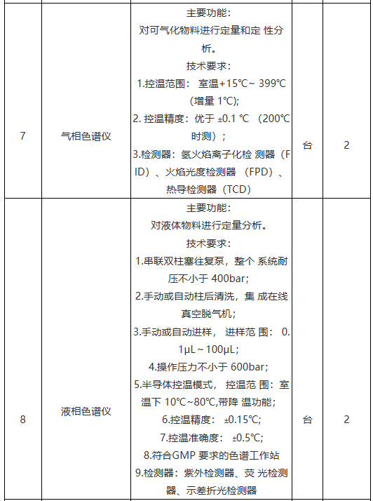 食品質量與安全專業(yè).png